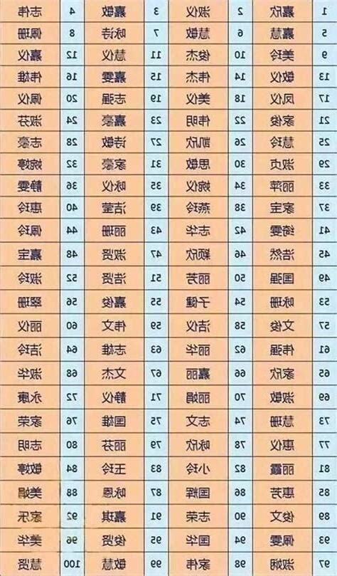 名字吉凶|免費姓名測試打分2023版，根據周易八字五行及五格。